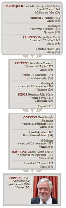 Coppens