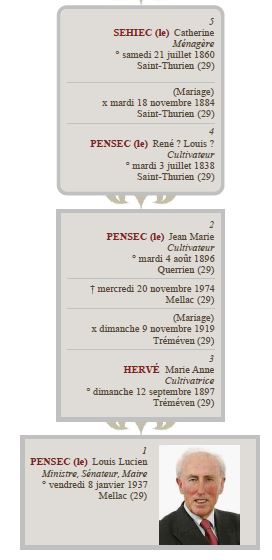 Pensec-3