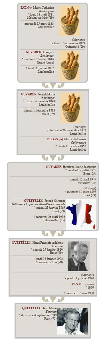 Queffelec